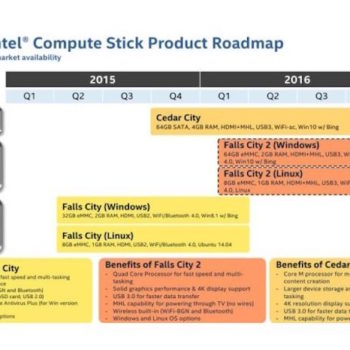intel compute stick roadmap 2015 2016 1