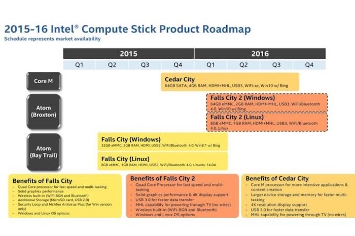 intel compute stick roadmap 2015 2016 1