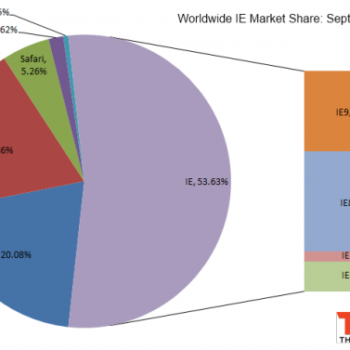 internet explorer 8 inferieur a 25 firefox 15 passe a 10 et chrome perd des utilisateurs 1