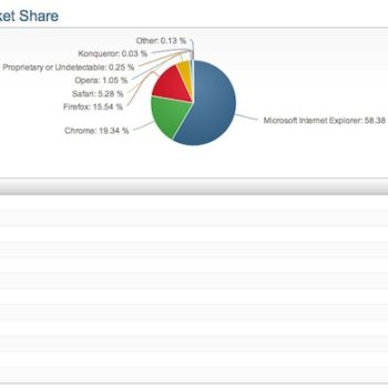 internet explorer continue de dominer les parts de marche de bureau 1