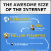 internet size infographic 1