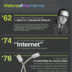 internet history infographic 1