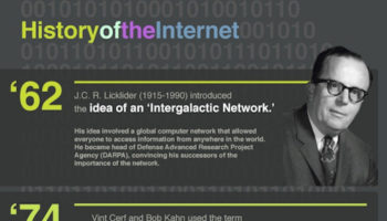 internet history infographic 1