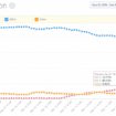 ios 9 adoption 12 pourcent 24 heures 1