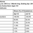 ios et android continuent de dominer le marche des smartphones 1