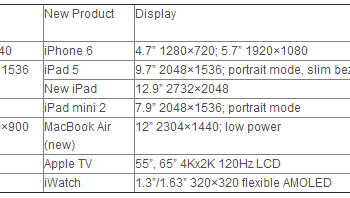 iphone 6 apple travaillerait bien sur grand ecran iphone 1