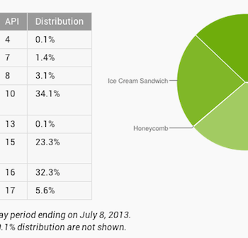 jelly bean est desormais devenu la version majoritaire dandroid avec 379 dadoption 1