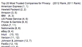 la fondation mozilla elue entreprise digitale la plus fiable en termes de confidentialite 1