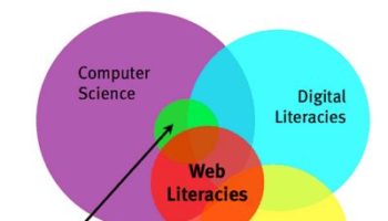 la fondation mozilla nous livre sa vision du web dans un livre blanc 1