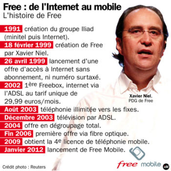 la fusee freemobile reste clouee au sol 2