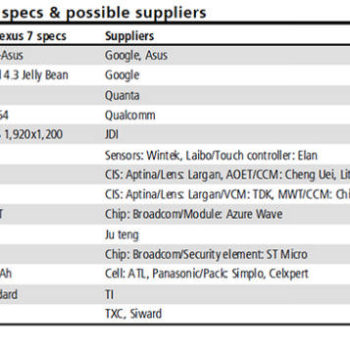 la nouvelle nexus 7 embarquerait android 4 3 et serait vendue 199 euros 1