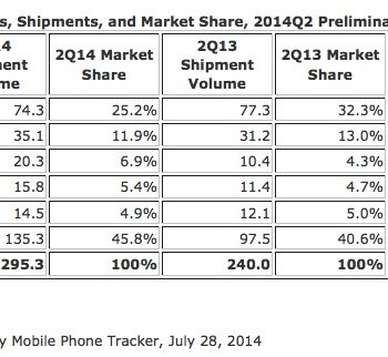 la part de marche de lenovo et huawei grimpe a contrario de samsung et apple 1
