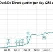 la popularite de duckduckgo a explose suite aux affaires nsaprism 1