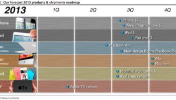 la roadmap 2013 dapple prevoit un iphone 5s un ipad mini 2 et leventualite dun iphone low cost 1