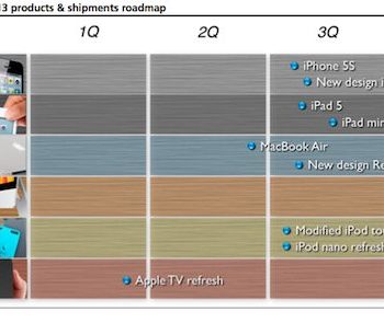 la roadmap 2013 dapple prevoit un iphone 5s un ipad mini 2 et leventualite dun iphone low cost 1