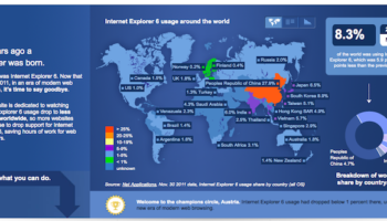 labandon die 6 par microsoft ou comment sexcuser aupres de tous 1
