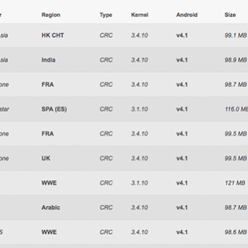 le code source du htc one est disponible en telechargement 1