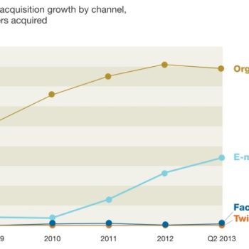 le mail serait 40 fois plus efficace que facebook et twitter pour les commercants 1