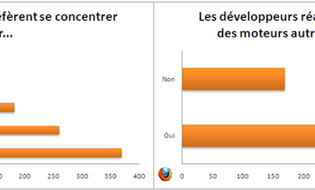le marche de linternet mobile est il fracture 1