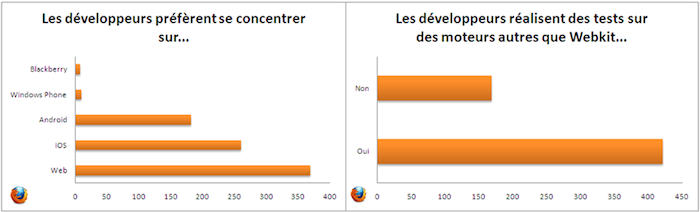 Le marché de l’internet mobile est-il fracturé ?