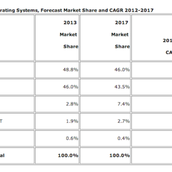 le marche des tablettes android depassent lipad cette annee 1