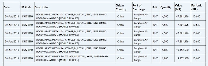Le nouveau Moto G se retrouve sur un site Indien d'import-export 49 le nouveau moto g se retrouve sur un site indien dimport export 1