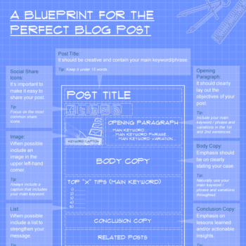 le plan directeur pour un article de blog parfait 1