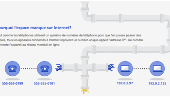 le protocole ipv6 arrive linternet nouvelle generation commence 1