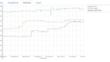 le sdk 1 1 de dart offre des performances 25 plus rapide que le javascript 1