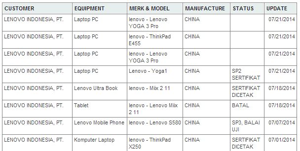 Lenovo Yoga 3 Pro : un nouveau modèle en préparation 49 lenovo yoga 3 pro un nouveau modele en preparation 1
