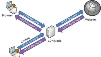 les accelerateurs de site web definition utilite varietes et mode demploi 1