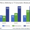 les applications mobiles deviendraient aussi populaires que les tv 1