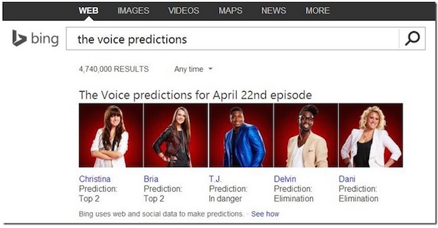 les donnees de recherche bing utilisees pour predire les resultats de la tele realite 1