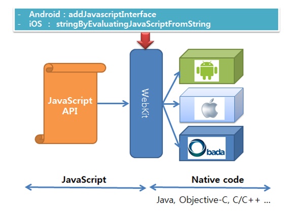 les google glass peuvent etre piratees en utilisant du code javascript 1