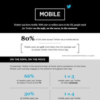 les utilisateurs mobiles de twitter utilisent davantage le service 1