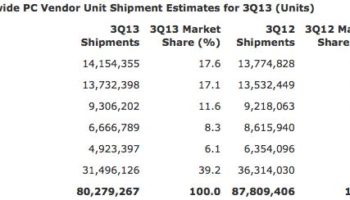 les ventes de pc chutent pour un sixieme trimestre consecutif au profit des smartphonestablettes 1
