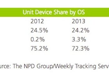 les ventes de pc ont augmente grace aux mac et aux chromebooks 1