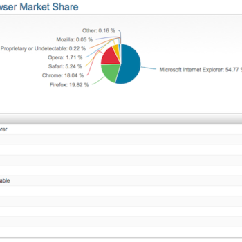 letat de la guerre des navigateurs maintenant que nous entrons en 2013 1