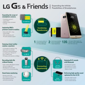 lg conference modules lg g5 friends 1