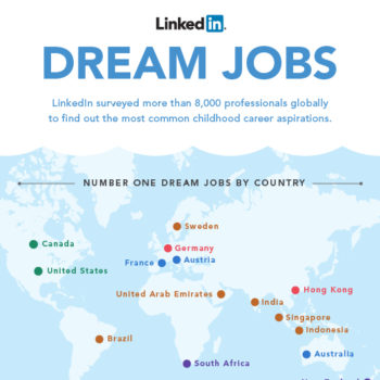 linkedin demande a ses utilisateurs leur emploi de reve 1