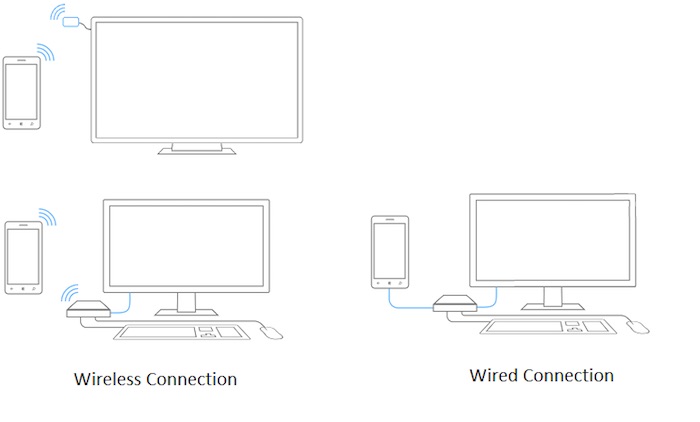 microsoft continuum for phones exigences materielles 1