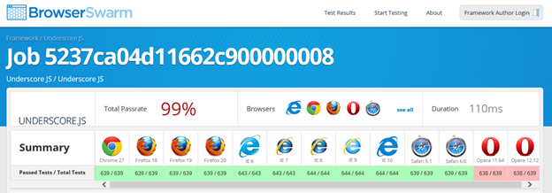 microsoft lance browserswarm pour aider les developpeurs web a tester leurs frameworks js 1