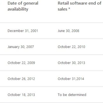 microsoft met fin aux ventes de windows 7 et oriente les consommateurs vers windows 8 1