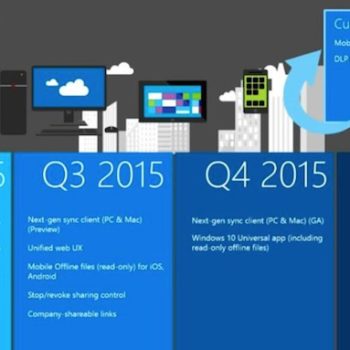 microsoft onedrive roadmap 2015 1