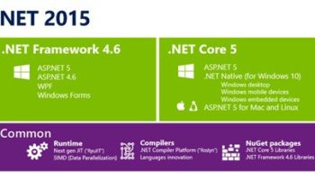 microsoft passe net en open source et offre une solution libre de visual studio 1
