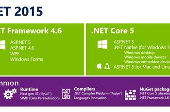 microsoft passe net en open source et offre une solution libre de visual studio 1