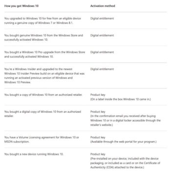 microsoft windows 10 activation 1
