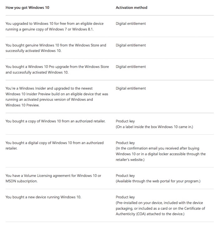 microsoft windows 10 activation 1