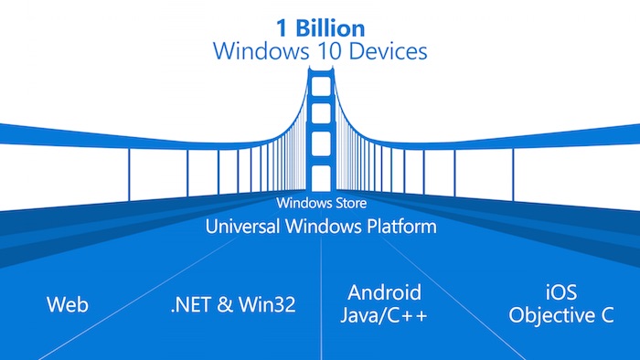 microsoft windows bridge for ios open source 1