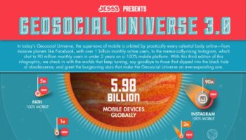 mobile first lunivers geosocial 3 0 en prouve la necessite 1